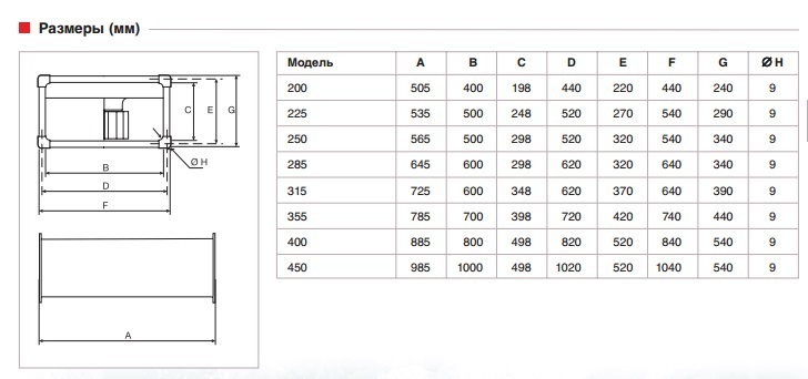 Вентилятор канальный Soler & Palau ILB/4-200 (1090м3/ч 400 200мм, 220В)