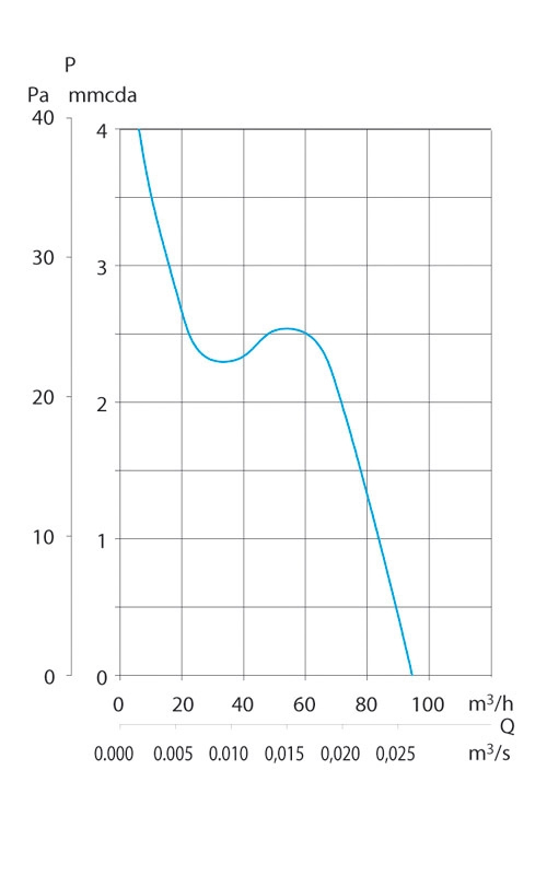 Накладной вентилятор Soler & Palau Decor 200C IVORY