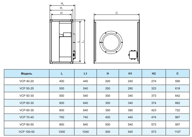 Вентилятор канальный Ровен VCP 60-30/28-GQ/4D 380В