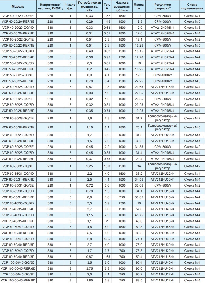 Вентилятор канальный Ровен VCP 60-30/28-GQ/4D 380В