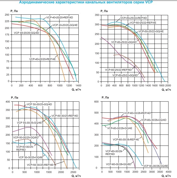 Вентилятор канальный Ровен VCP 60-30/28-GQ/4D 380В