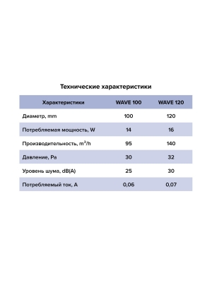 Вентилятор накладной WAVE D100 обр.клапан Black classic ERA