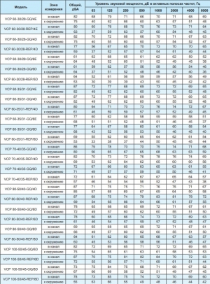 Вентилятор канальный Ровен VCP 60-30/28-GQ/6D 380В