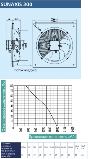 Осевой вентилятор низкого давления ZernAir SUNAXIS 300