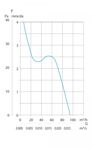 Накладной вентилятор Soler & Palau Decor 200C IVORY