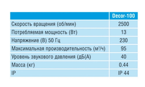 Накладной вентилятор Soler & Palau Decor 300CR (таймер)