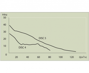Вентилятор ERA DISC 5