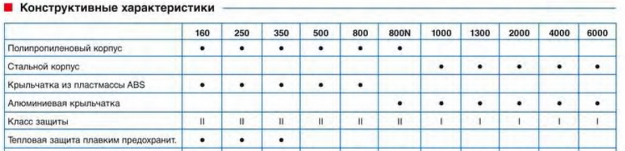Вентилятор канальный Soler & Palau TD 2000/315 Silent 3V