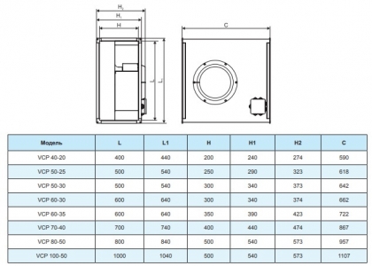 Вентилятор канальный Ровен VCP 60-30/28-GQ/4D 380В